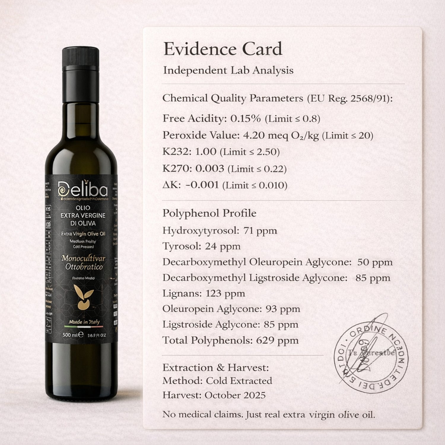 Independent lab analysis showing harvest date, extraction method, and measured polyphenol content of Deliba extra virgin olive oil.