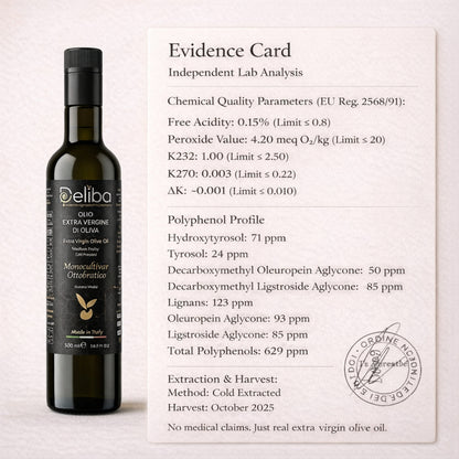 Independent lab analysis showing harvest date, extraction method, and measured polyphenol content of Deliba extra virgin olive oil.